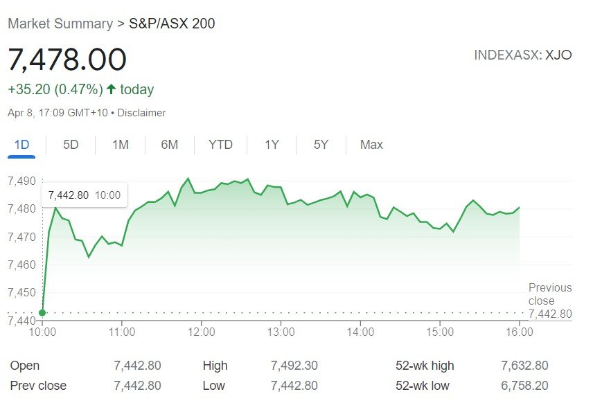 ASX TODAY.jpg